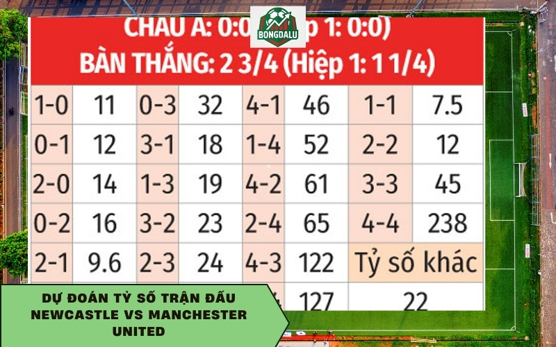Dự đoán tỷ số trận đấu Newcastle vs Manchester United
