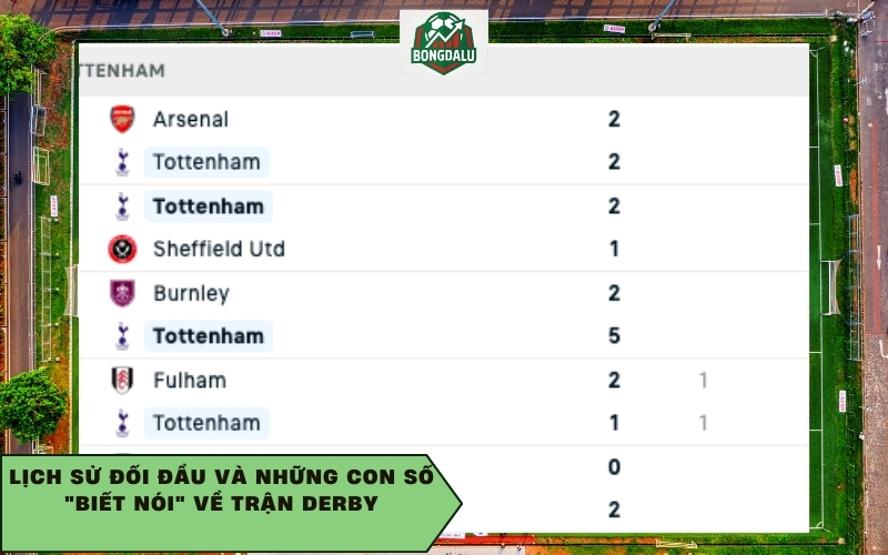 Lịch sử đối đầu và Những con số "biết nói" về trận Derby