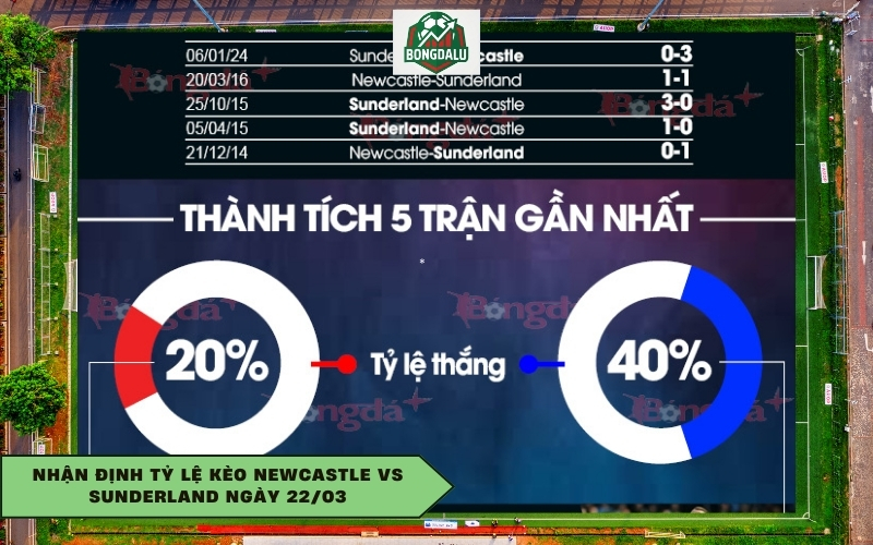 Nhận định tỷ lệ kèo Newcastle vs Sunderland ngày 22/03