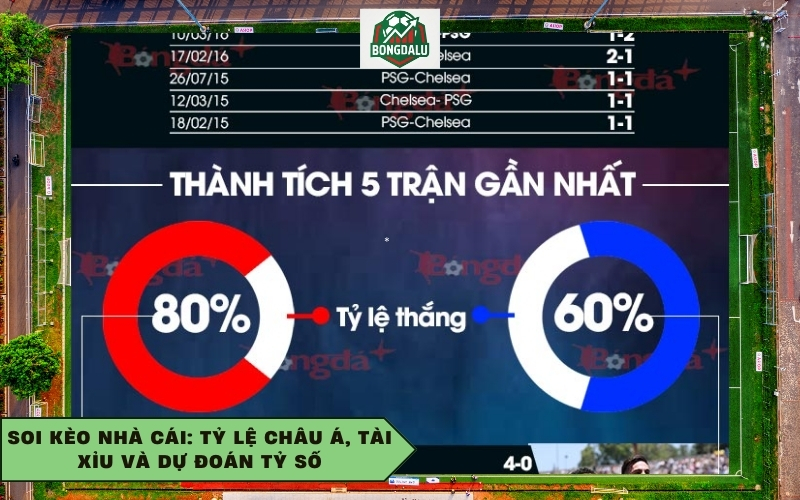 Soi kèo nhà cái: Tỷ lệ châu Á, Tài Xỉu và Dự đoán tỷ số