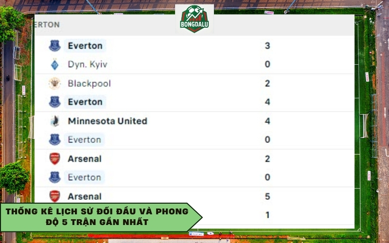 Thống kê lịch sử đối đầu và phong độ 5 trận gần nhất